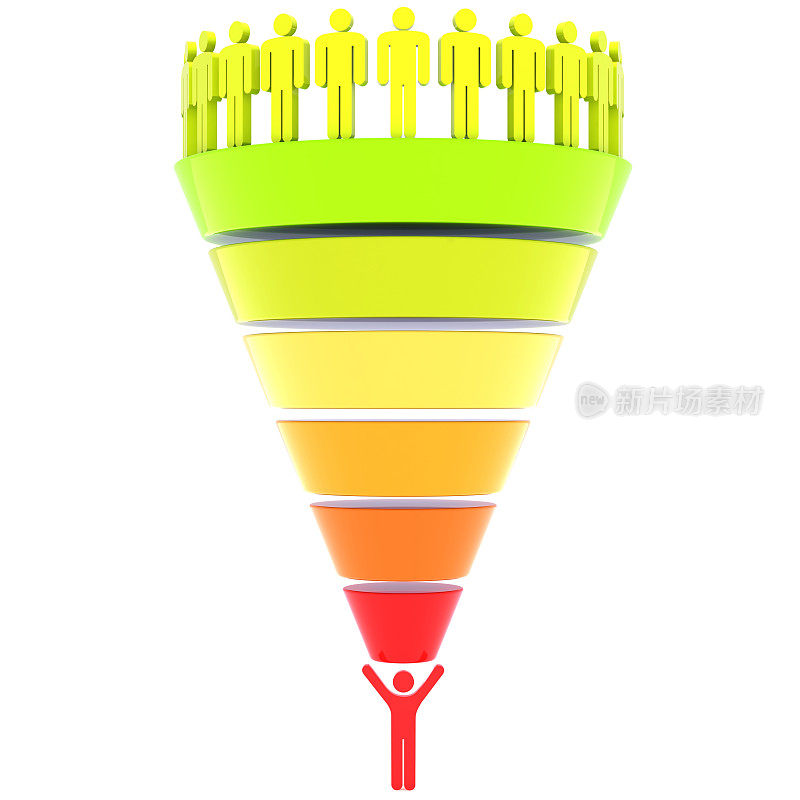 漏斗图图形概念