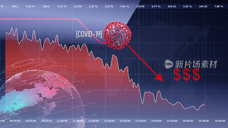 商业趋势曲线图显示了2020年全球经济衰退