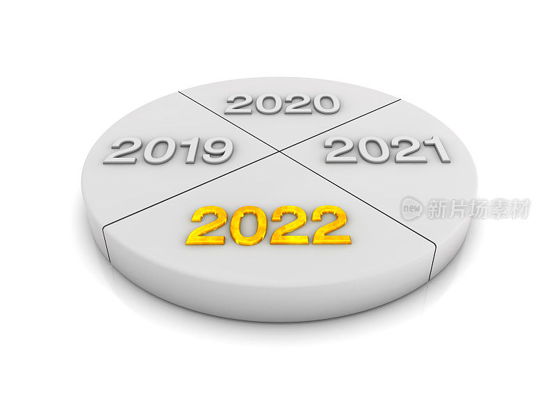 饼图图形与2022年