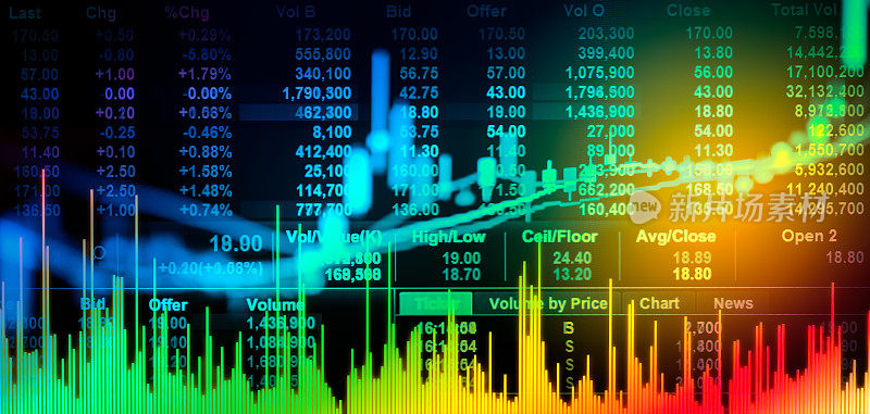 股票市场指标和金融数据从LED来看。