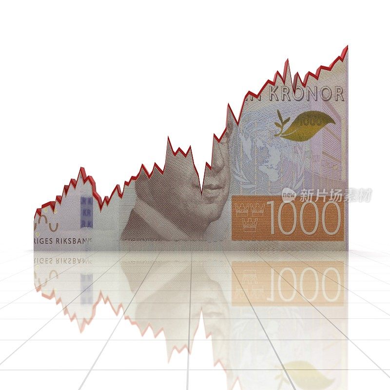 瑞典克朗货币增长曲线图