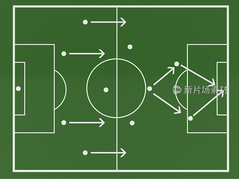 团队合作策略