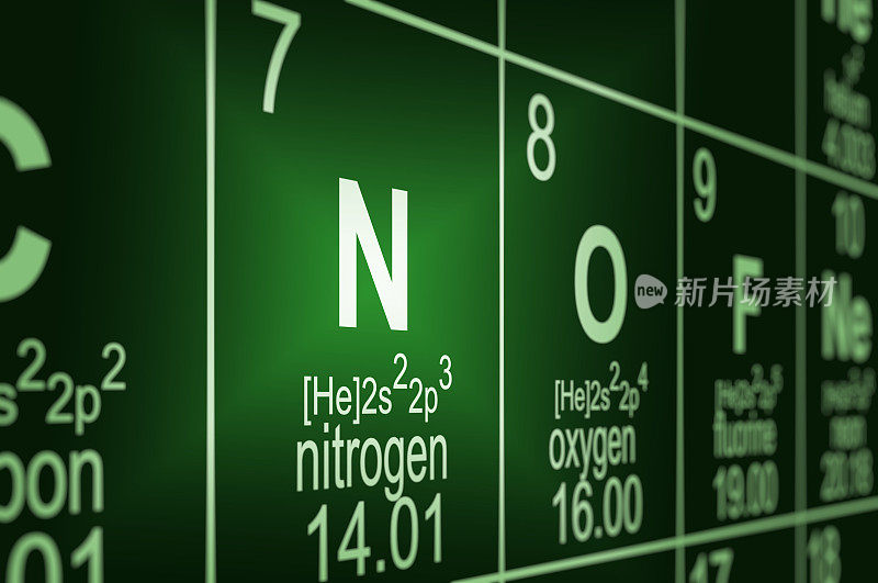 氮元素周期表
