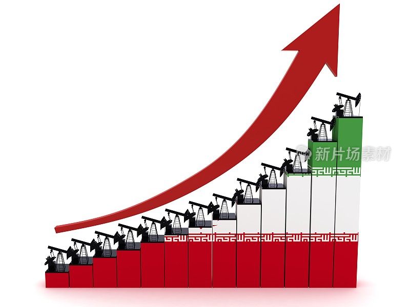 石油价格增长图表伊朗国旗