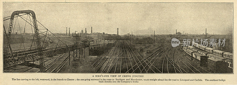 克鲁铁路枢纽鸟瞰图，1895年，19世纪