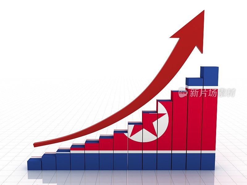 朝鲜经济增长图表显示新兴市场