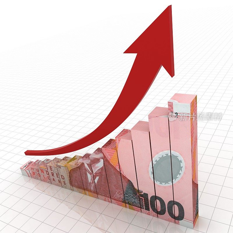 新西兰货币金融增长图表