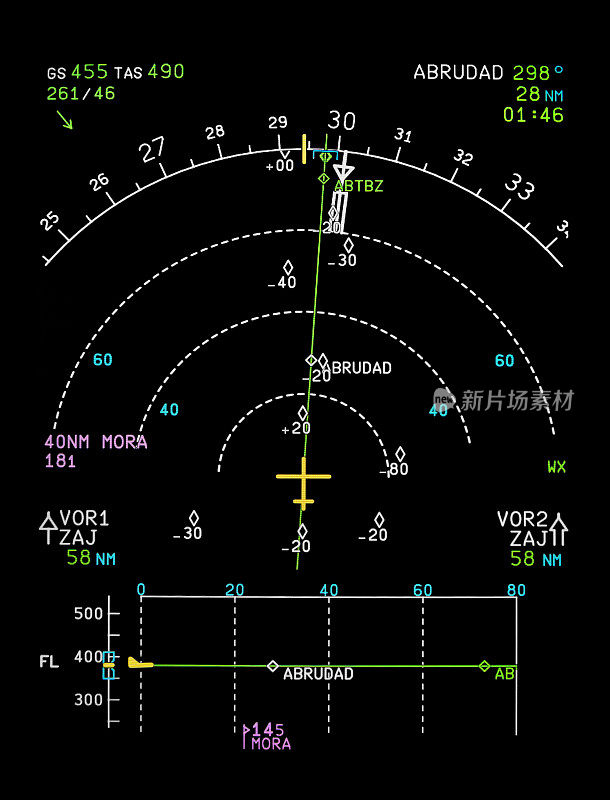 现代商用飞机的导航显示