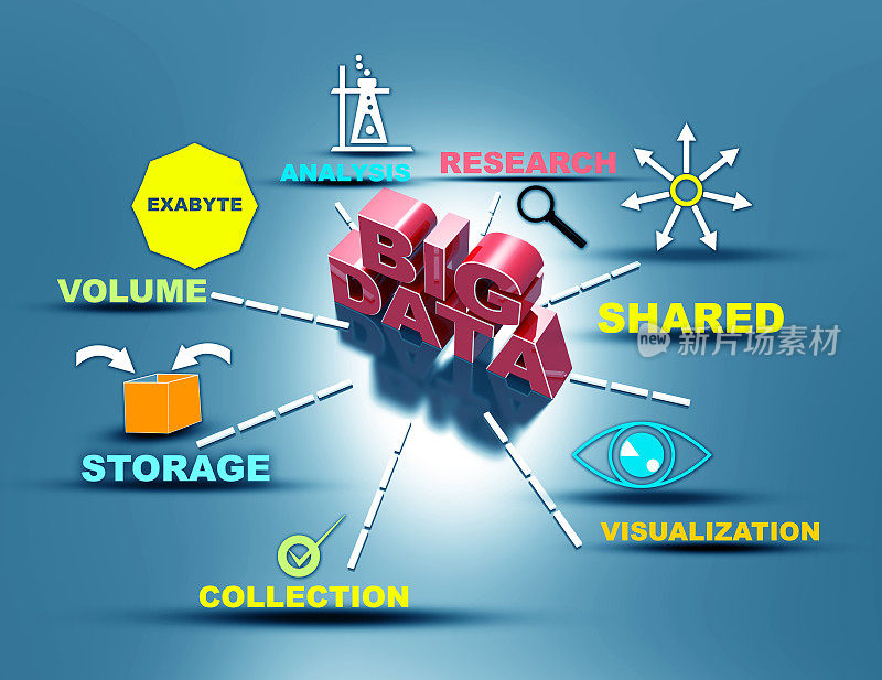 大数据、体积、存储、共享、可视化、收藏