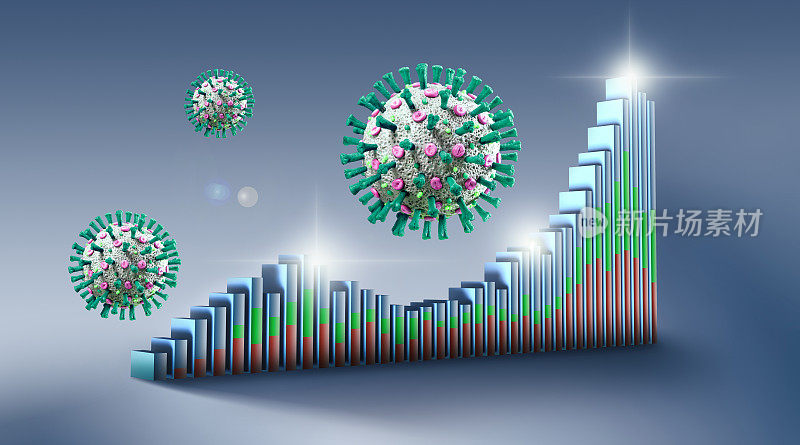 冠状病毒与经济信息图3D与图表