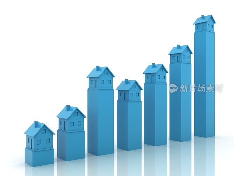 房地产价格图表