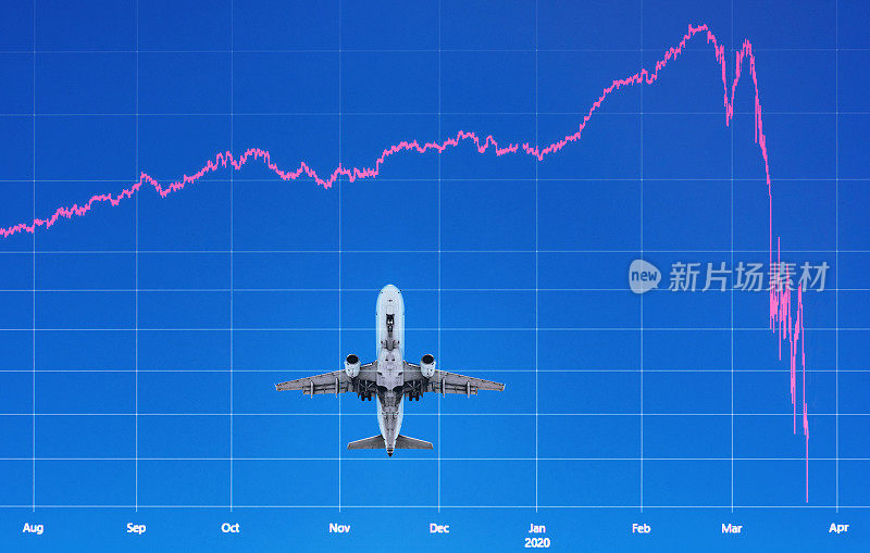 冠状病毒市场崩溃——航空业