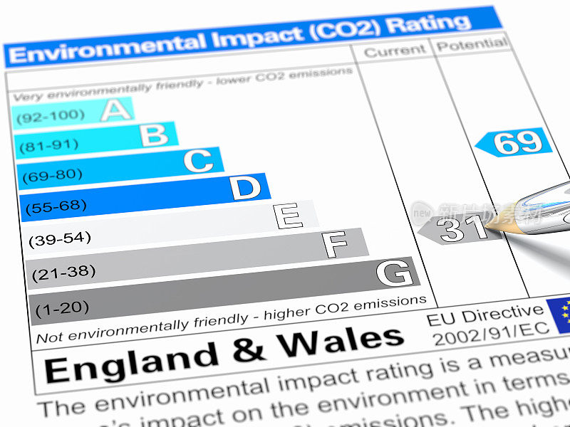 环境影响(CO2)评级