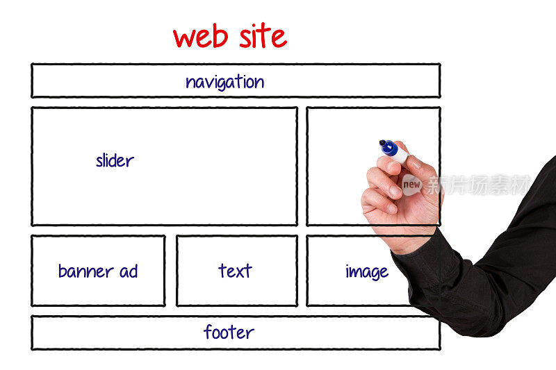 网页设计师在白板上绘制模板