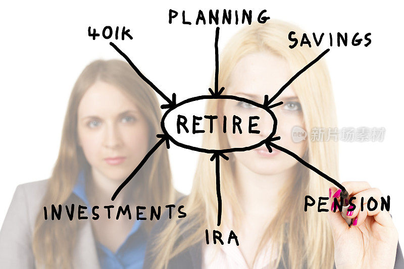 退休计划概念图