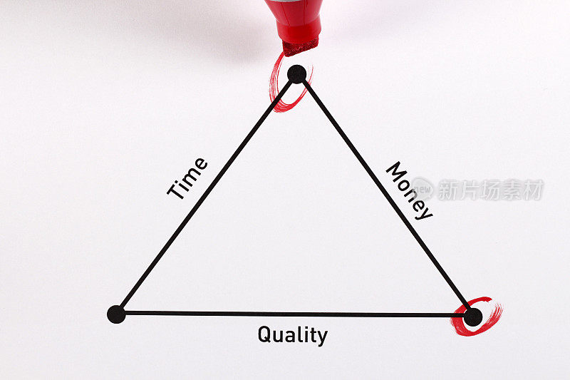 业务图表和图表-时间-金钱-质量三角形