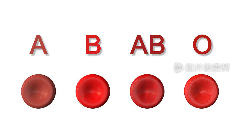 ABO系统和人类血型