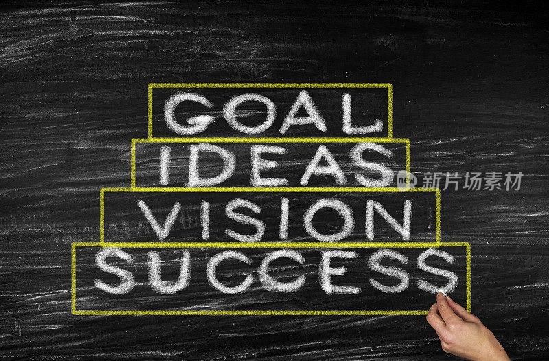 Goals.Ideas.Vision,成功