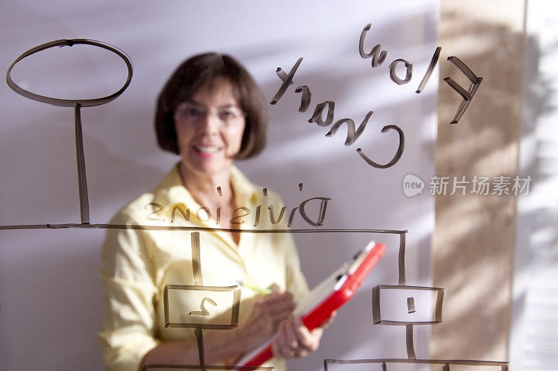 在白板上写着流程图的女人