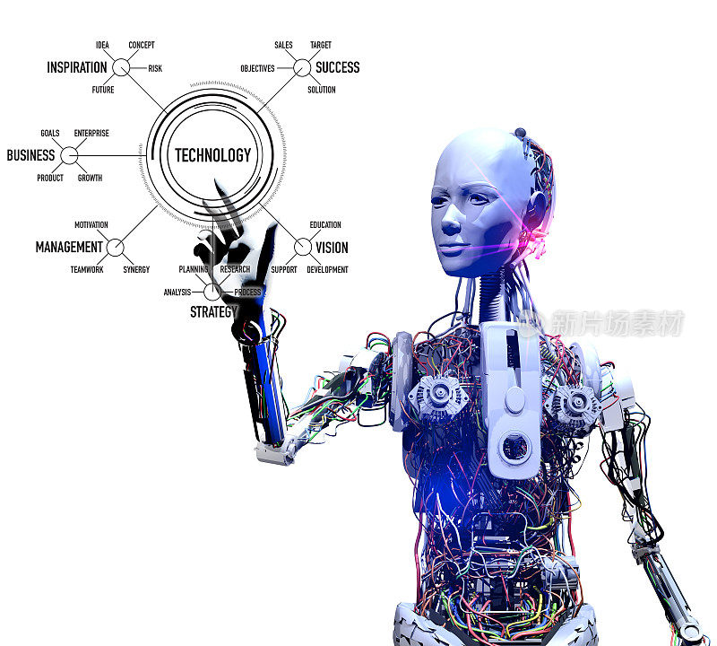 机器人技术和业务解决方案