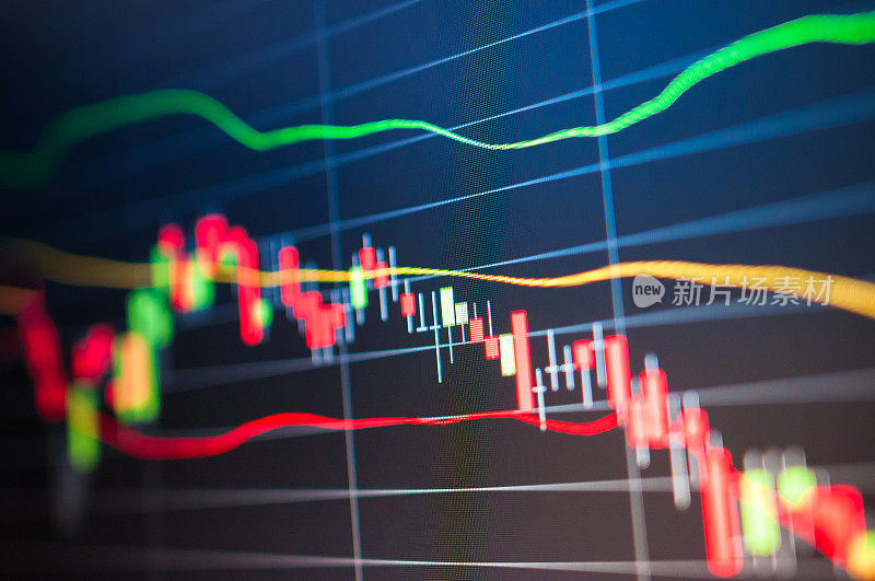 股票市场曲线图和股票技术分析