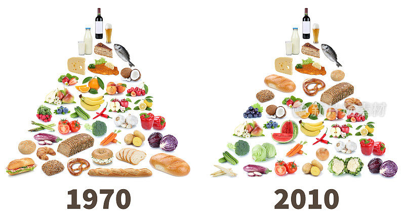 食物金字塔健康饮食比较水果和蔬菜水果拼贴