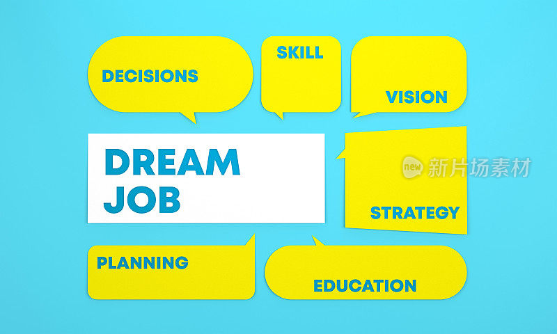 “梦想工作”和相关词汇都在蓝色背景的语音气泡中。