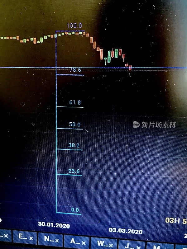 市场在冠状病毒危机期间下跌