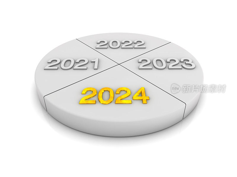 饼图图形与2024