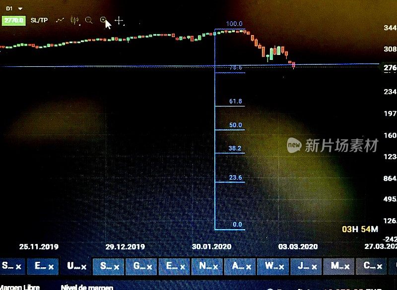 因冠状病毒危机而下跌的市场