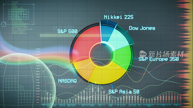 彩色甜甜圈图表与股票指数数据和标签，下一个复杂的金融数字HUD叠加。前视图，横向构图。
