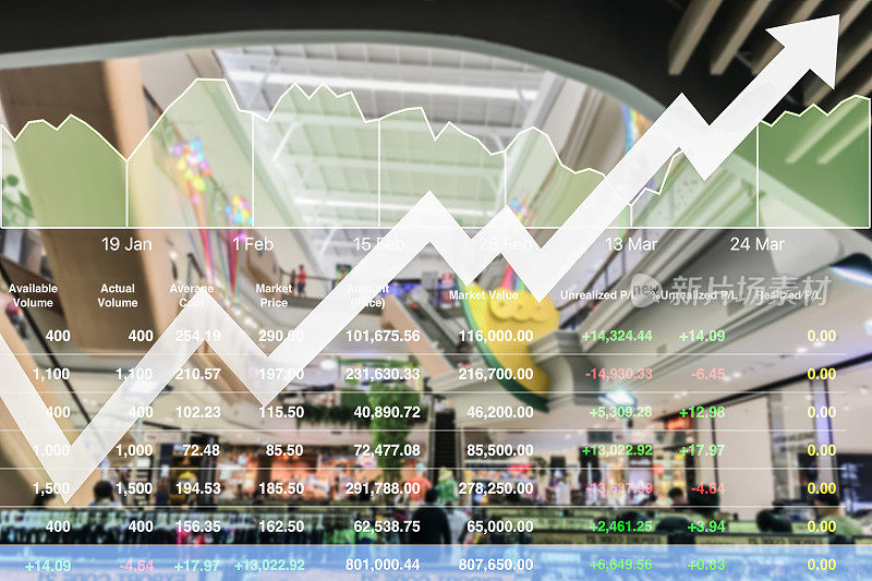 股票指数财务分析数据零售购物中心投资成长背景。