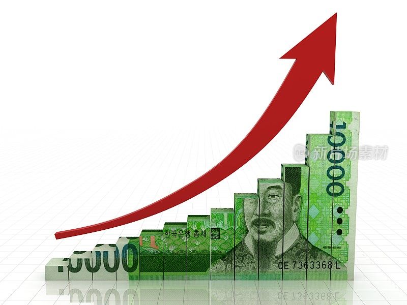 韩元投资增长曲线图