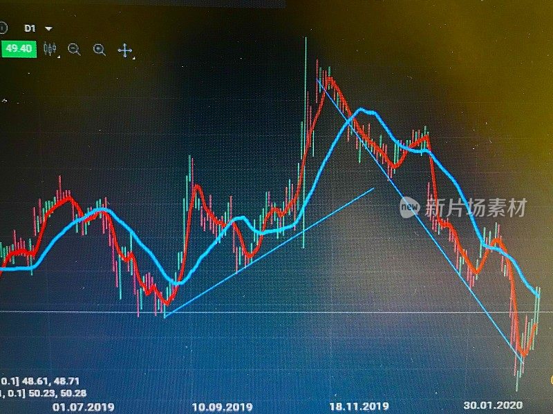 市场在冠状病毒危机期间下跌