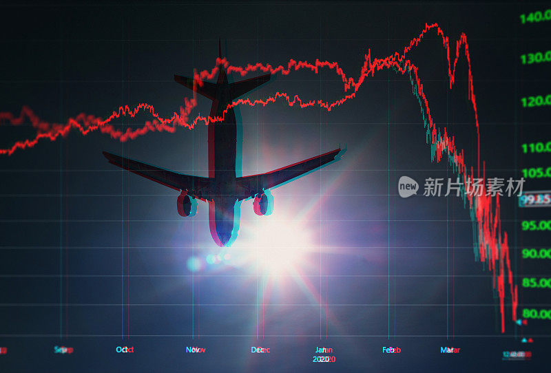 冠状病毒市场崩溃——航空业