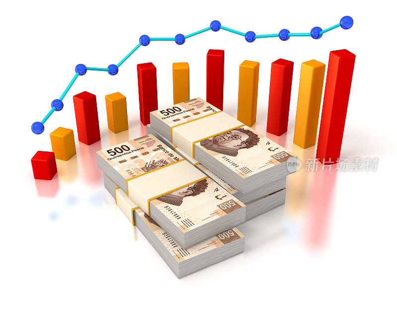 金融成功，墨西哥比索账单和进度表。