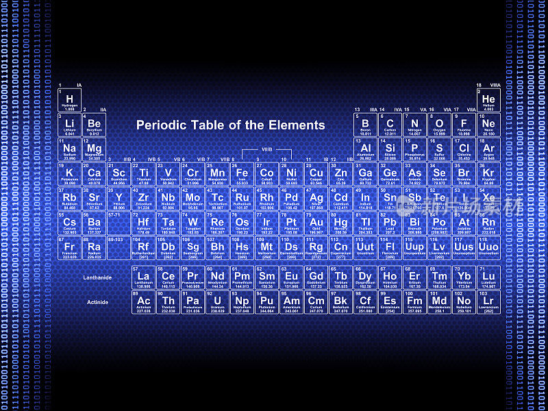 元素周期表