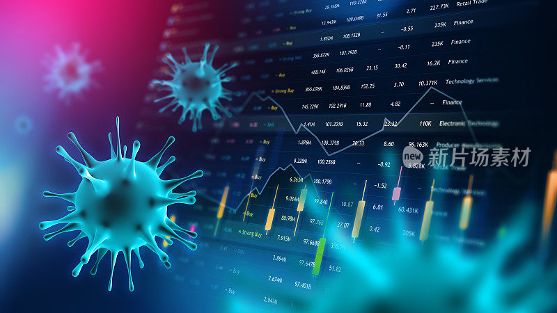 Covid-19冠状病毒与金融货币股票交易图表的经济和企业