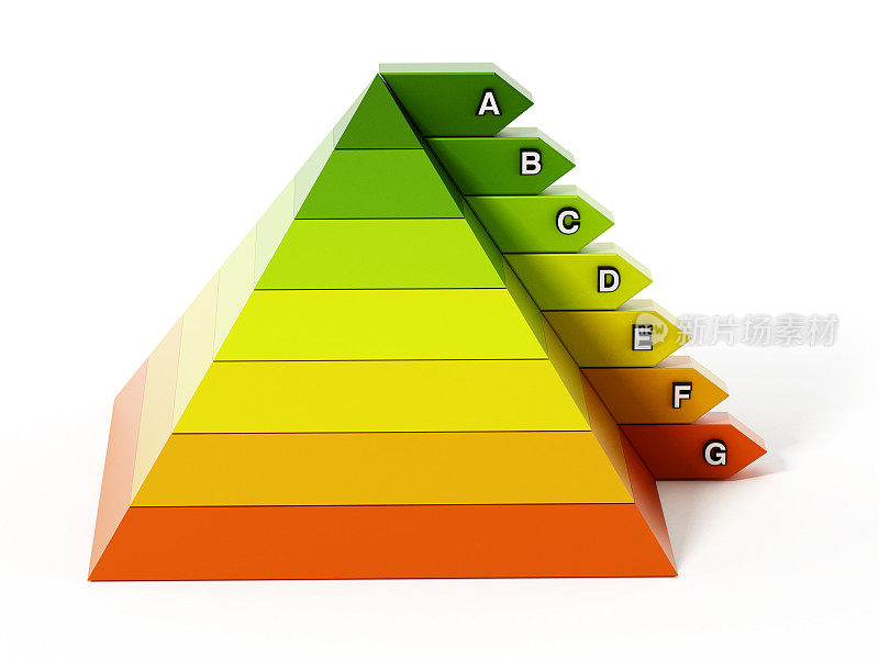 能源效率图金字塔