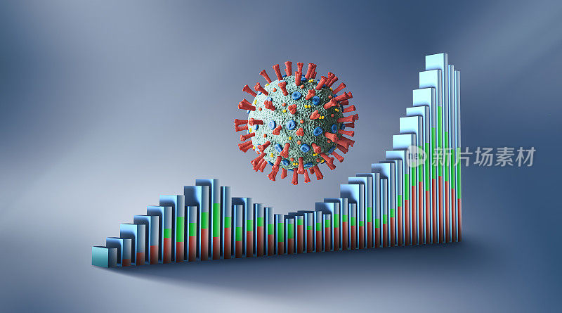冠状病毒与经济信息图3D与图表
