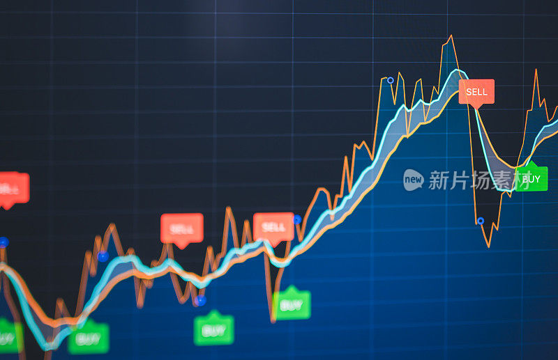 大趋势投资创新，为投资者使用数字平板电脑，以获得更好的表现