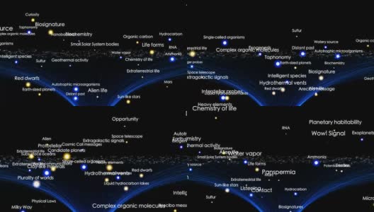 外星生命的条件高清在线视频素材下载