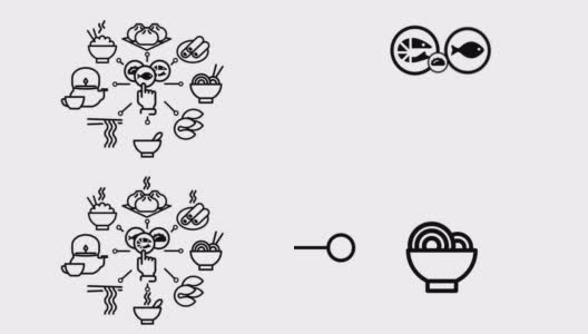 中国食物的图标高清在线视频素材下载