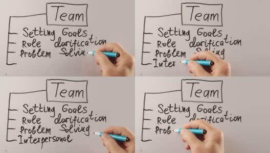 人类在白板上写下团队建设的原则高清在线视频素材下载