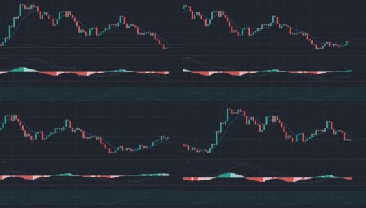 交通股票交易图形的加速形式。股票市场，外汇，蜡烛，SMA, MACD, RSI, ATR指标高清在线视频素材下载