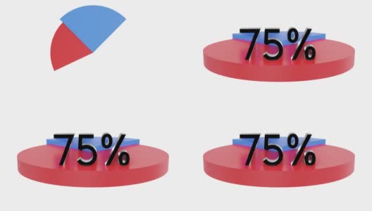 饼图3D动画视频75%的元素。统计，增长，增长，上升，商业和金融主题高清在线视频素材下载