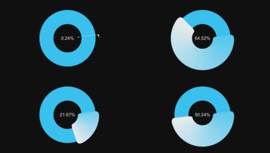动画循环进度计。高清在线视频素材下载